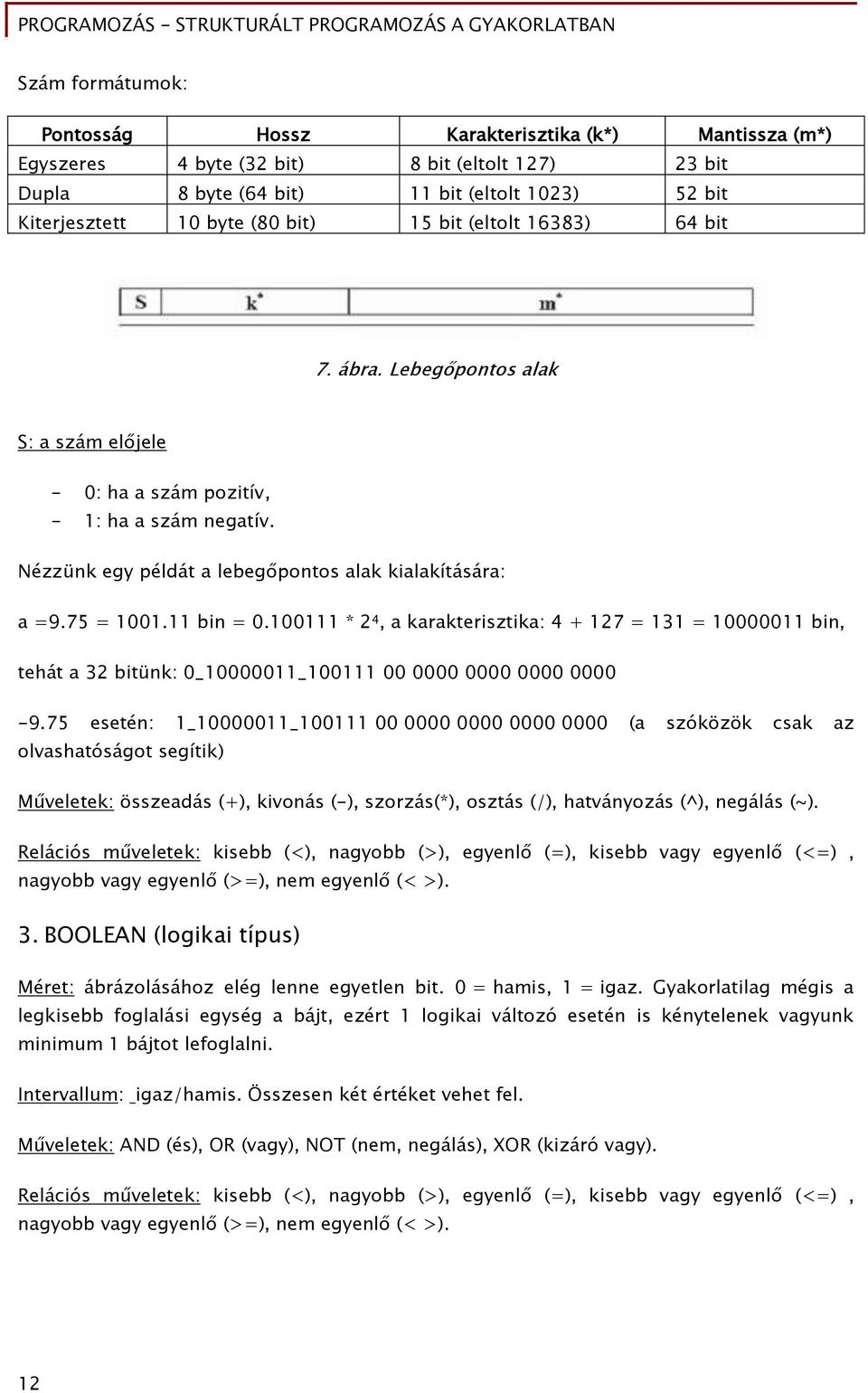 11 bin = 0.100111 * 2 4, a karakterisztika: 4 + 127 = 131 = 10000011 bin, tehát a 32 bitünk: 0_10000011_100111 00 0000 0000 0000 0000-9.