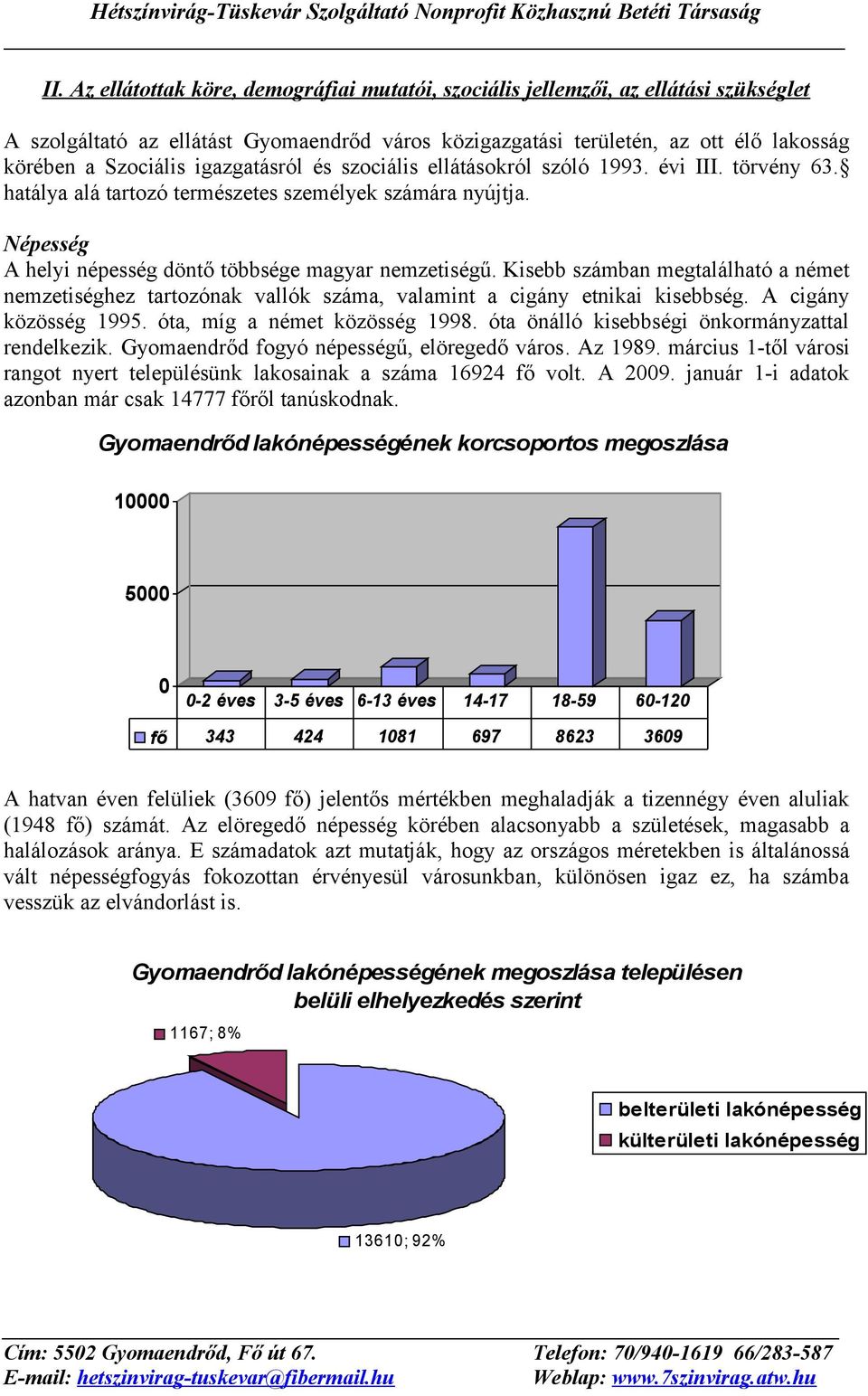 Kisebb számban megtalálható a német nemzetiséghez tartozónak vallók száma, valamint a cigány etnikai kisebbség. A cigány közösség 1995. óta, míg a német közösség 1998.