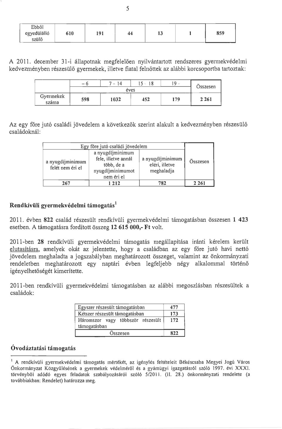 15-18 19-598 éves 1032 452 Összesen 179 2261 Az egy főre jutó családi jövedelem a következők családoknál: szerint alakult a kedvezményben részesülő Eg\, fóre iutó családi iövedelem a nyugdíjminimum