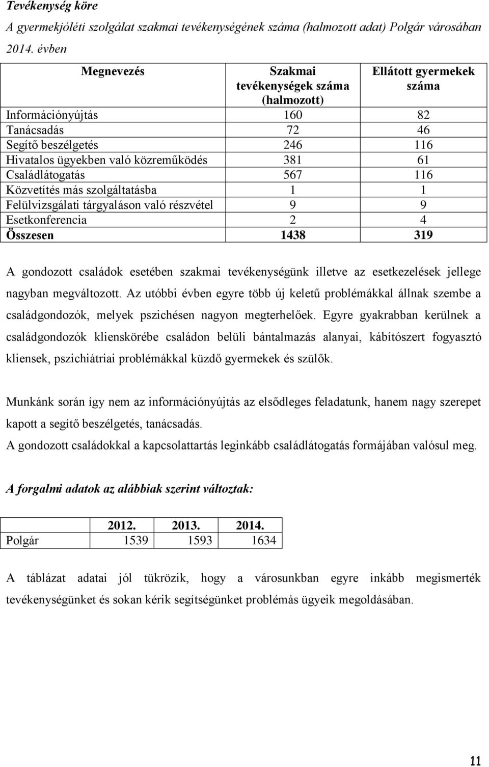 Családlátogatás 567 116 Közvetítés más szolgáltatásba 1 1 Felülvizsgálati tárgyaláson való részvétel 9 9 Esetkonferencia 2 4 Összesen 1438 319 A gondozott családok esetében szakmai tevékenységünk