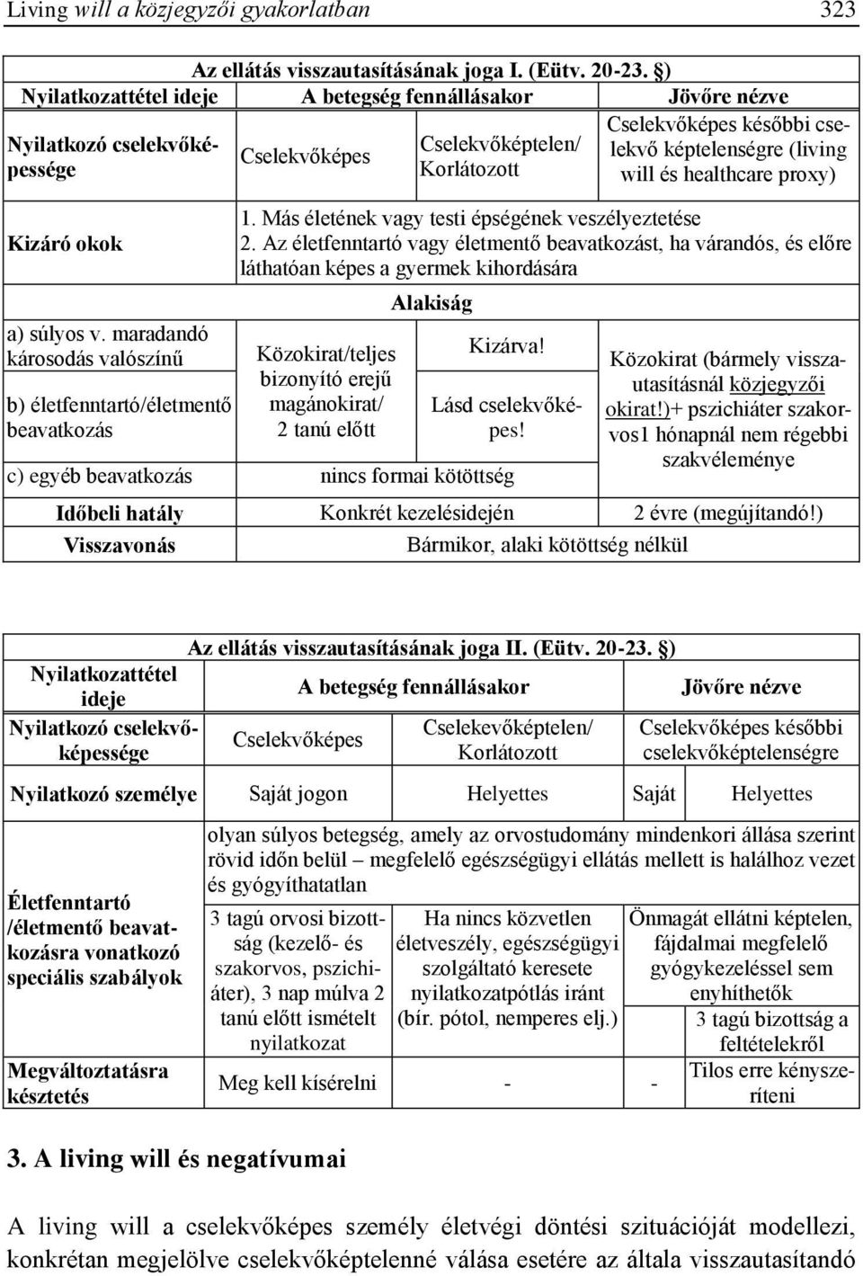 maradandó károsodás valószínű b) életfenntartó/életmentő beavatkozás Cselekvőképes Cselekvőképtelen/ Korlátozott Cselekvőképes későbbi cselekvő képtelenségre (living will és healthcare proxy) 1.