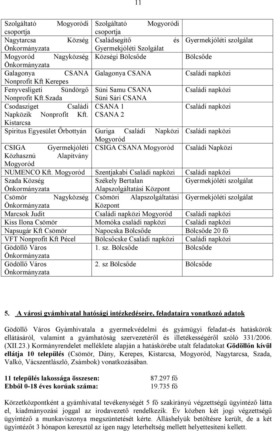 Szada Süni Sári CSANA Csodasziget Családi CSANA 1 Családi napközi Napközik Nonprofit Kft.