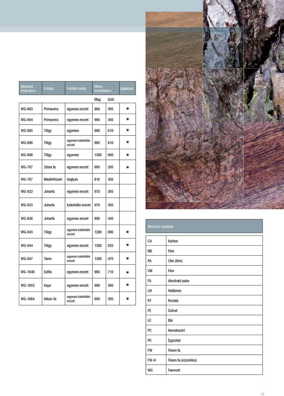 WG-767 Madérfészek boglyas 810 420 WG-832 Juharfa egyenes 970 265 WG-833 Juharfa katedrális 970 265 WG-836 Juharfa egyenes 990 445 WG-943 Tölgy 1280 690 WG-944 Tölgy egyenes 1280 635