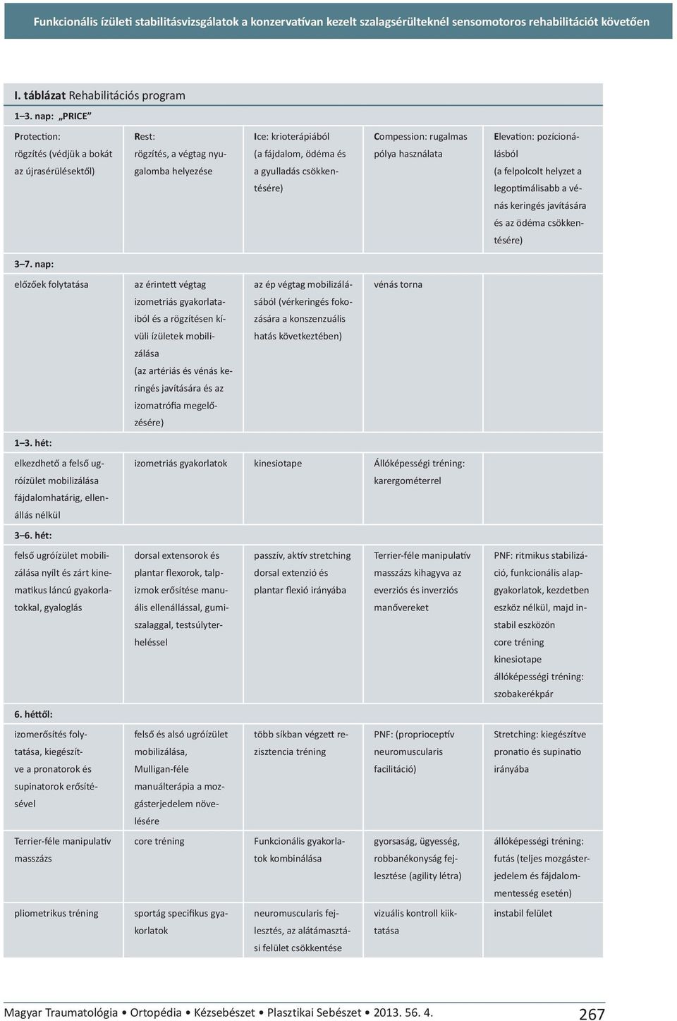 újrasérülésektől) galomba helyezése a gyulladás csökken- (a felpolcolt helyzet a tésére) legoptimálisabb a vénás keringés javítására és az ödéma csökkentésére) 3 7. nap: előzőek folytatása 1 3.