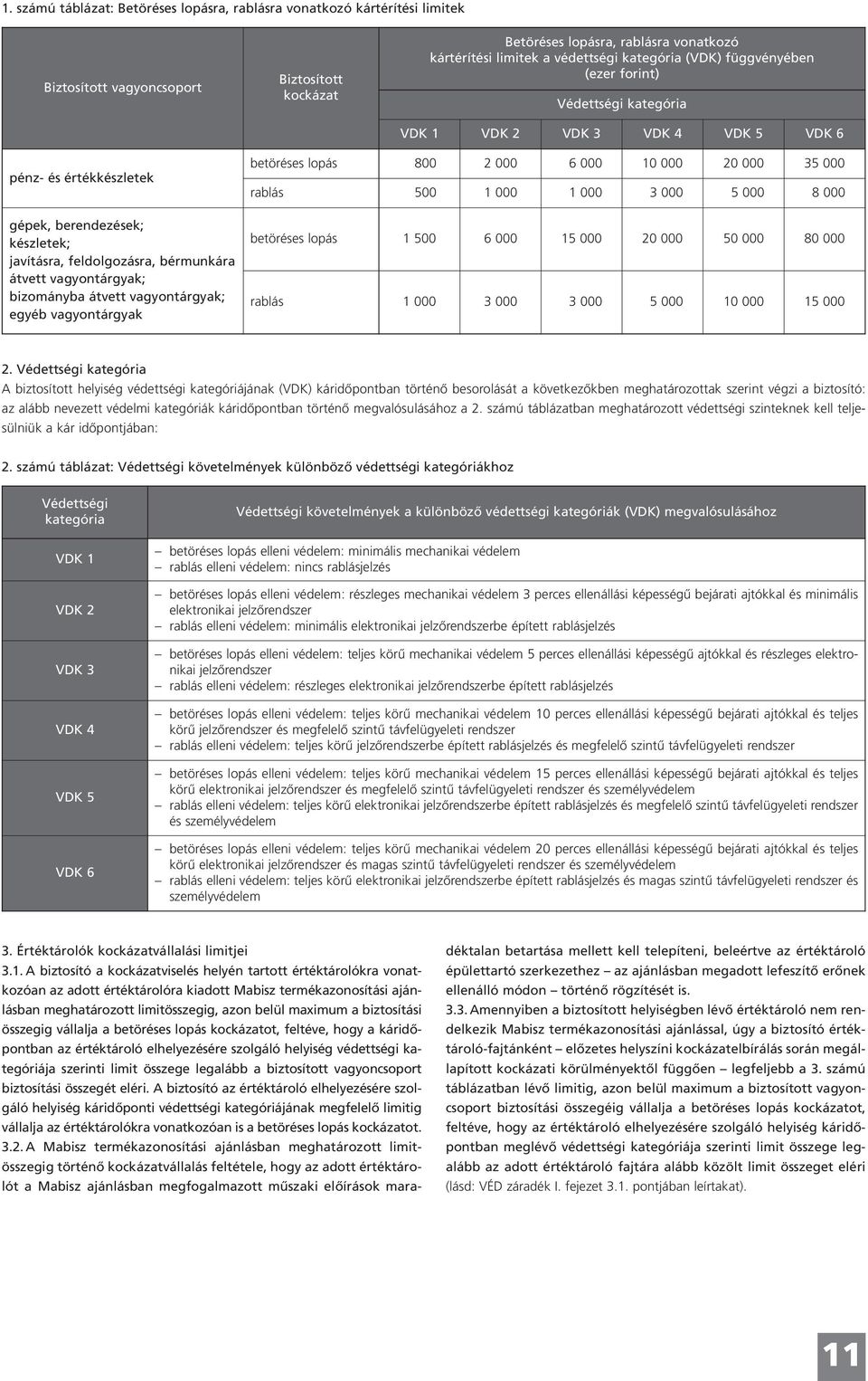 vagyontárgyak; bizományba átvett vagyontárgyak; egyéb vagyontárgyak betöréses lopás 800 2 000 6 000 10 000 20 000 35 000 rablás 500 1 000 1 000 3 000 5 000 8 000 betöréses lopás 1 500 6 000 15 000 20