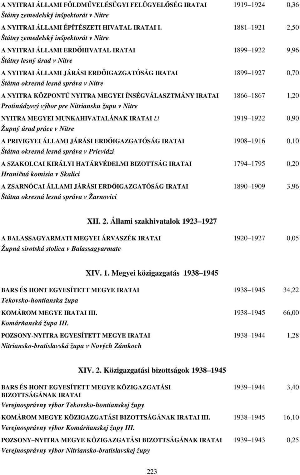 okresná lesná správa v Nitre A NYITRA KÖZPONTÚ NYITRA MEGYEI ÍNSÉGVÁLASZTMÁNY IRATAI 1866 1867 1,20 Protinúdzový výbor pre Nitriansku župu v Nitre NYITRA MEGYEI MUNKAHIVATALÁNAK IRATAI Ll 1919 1922