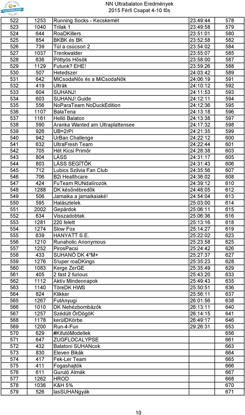 23:59:26 588 530 507 Hetedszer 24:03:42 589 531 642 MiCsodaNős és a MiCsodaNők 24:06:19 591 532 419 Ultrák 24:10:12 592 533 604 SUHANJ! 24:11:53 593 534 603 SUHANJ!