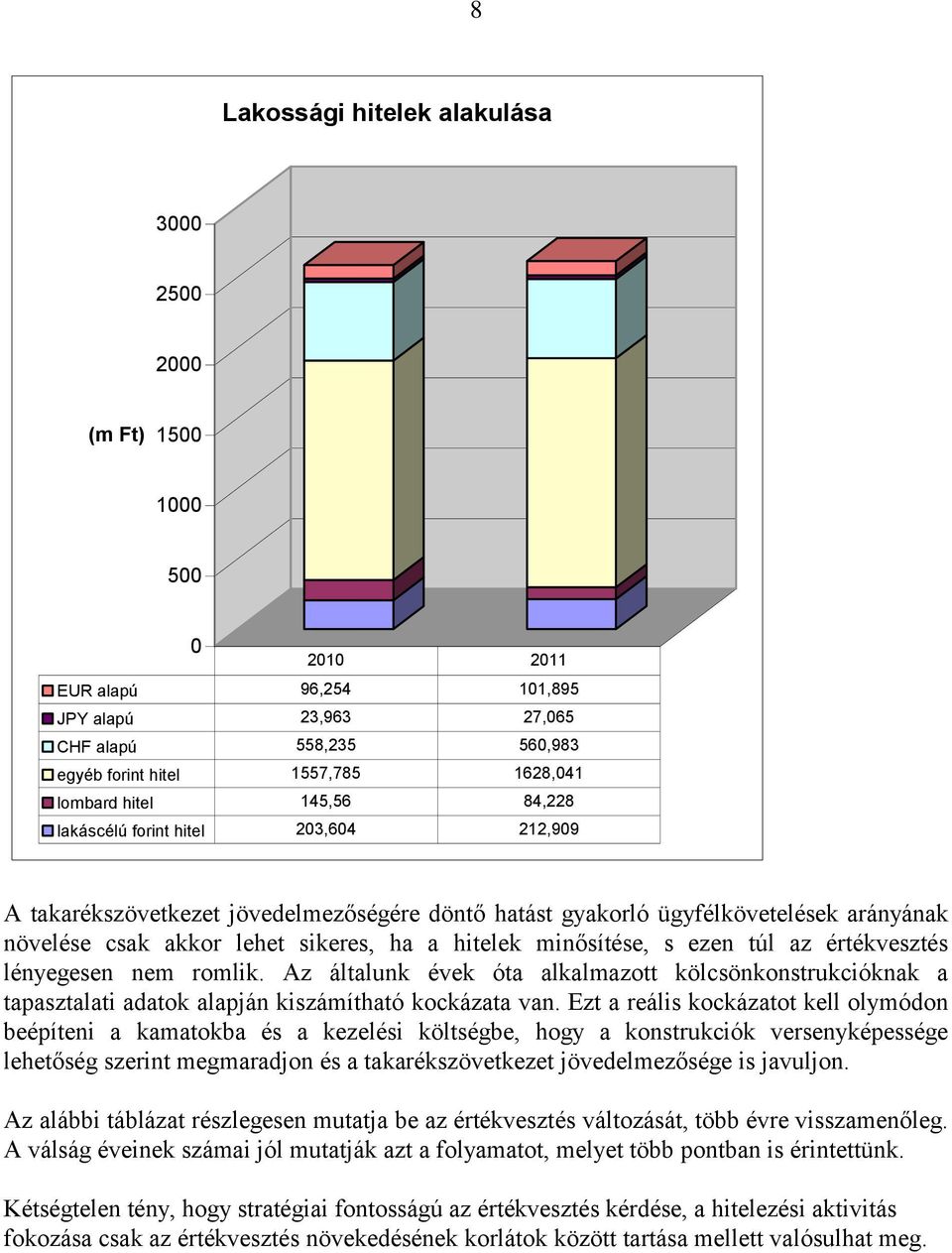 minősítése, s ezen túl az értékvesztés lényegesen nem romlik. Az általunk évek óta alkalmazott kölcsönkonstrukcióknak a tapasztalati adatok alapján kiszámítható kockázata van.