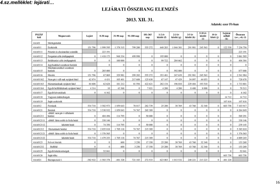 Lejárat nélkül (k) Összesen (a+.