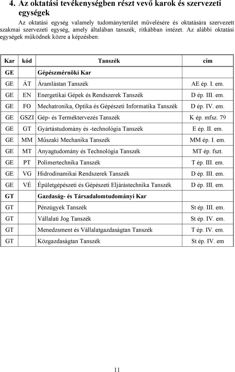 GE EN Energetikai Gépek és Rendszerek Tanszék D ép. III. em. GE FO Mechatronika, Optika és Gépészeti Informatika Tanszék D ép. IV. em. GE GSZI Gép- és Terméktervezés Tanszék K ép. mfsz.