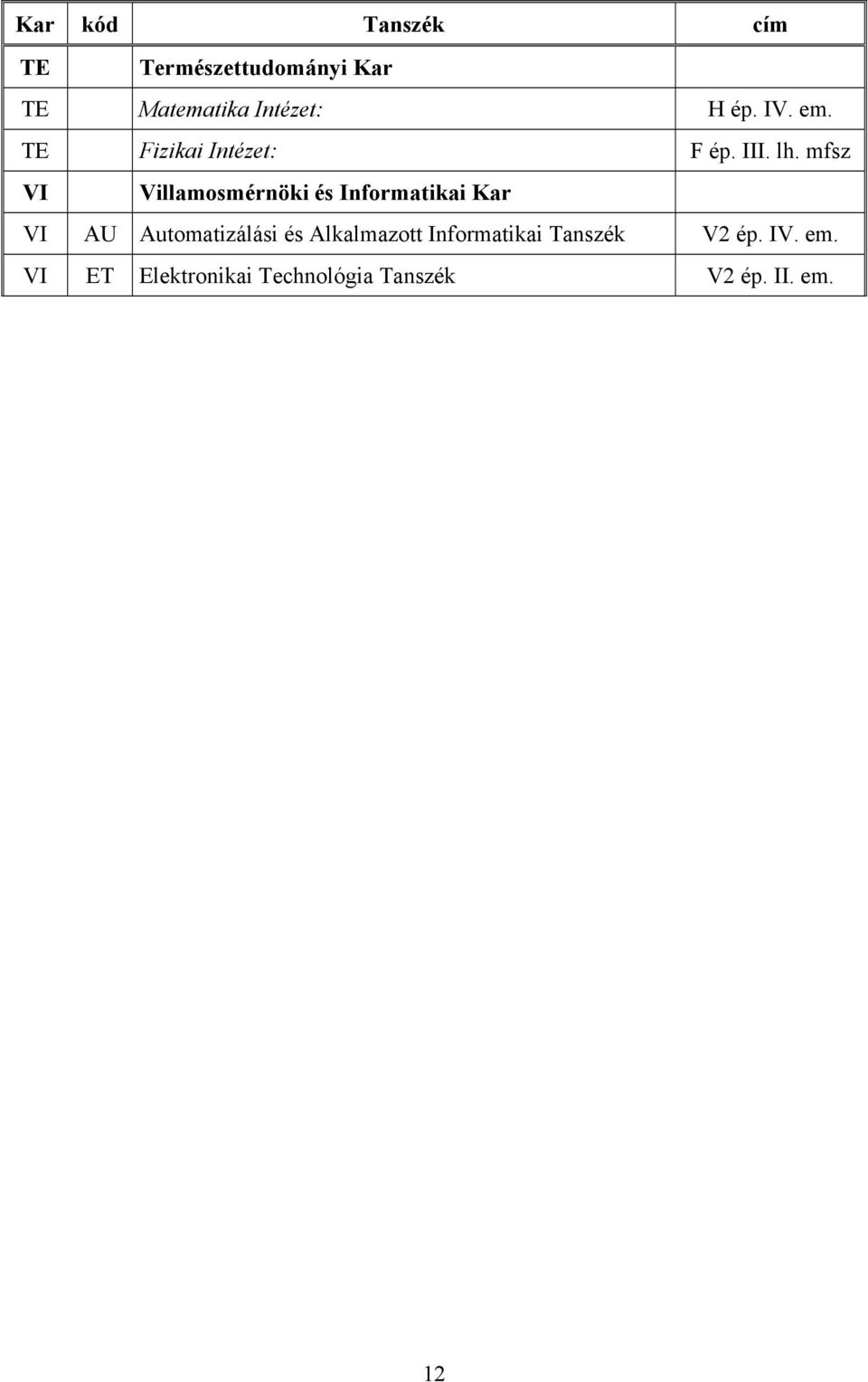 mfsz VI Villamosmérnöki és Informatikai Kar VI AU Automatizálási és