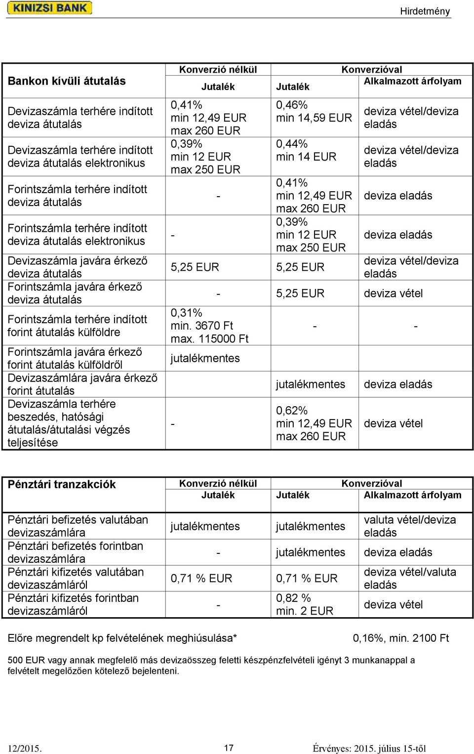 érkező forint átutalás külföldről Devizaszámlára javára érkező forint átutalás Devizaszámla terhére beszedés, hatósági átutalás/átutalási végzés teljesítése Konverzió nélkül Jutalék 0,41% min 12,49