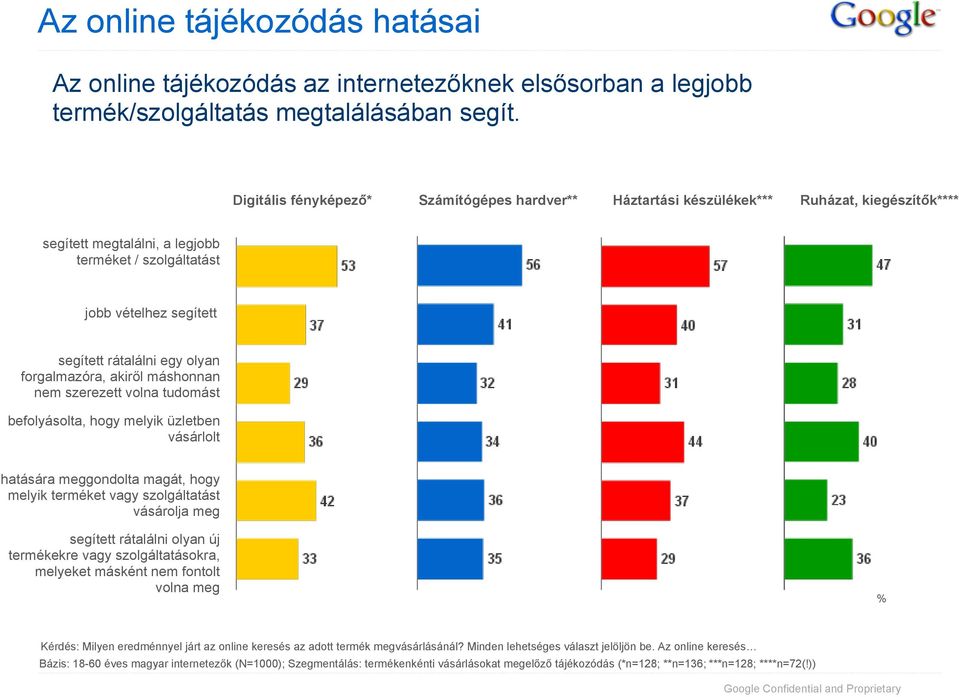 olyan forgalmazóra, akiről máshonnan nem szerezett volna tudomást befolyásolta, hogy melyik üzletben vásárlolt hatására meggondolta magát, hogy melyik terméket vagy szolgáltatást vásárolja meg