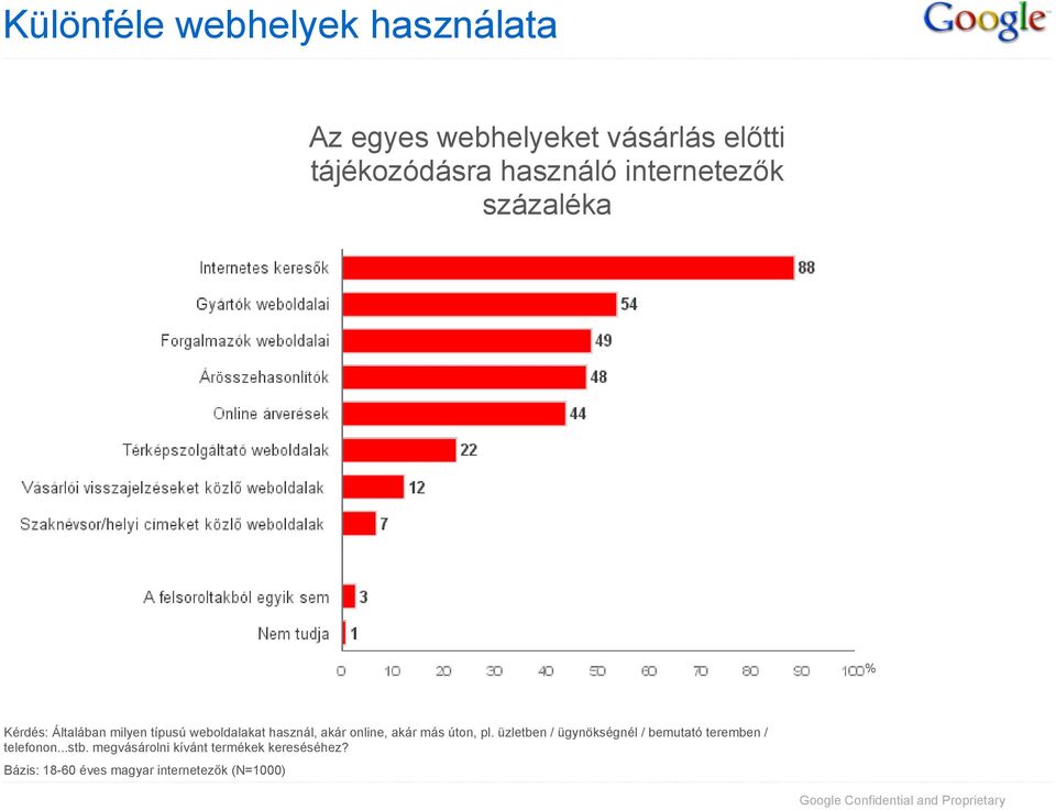 online, akár más úton, pl. üzletben / ügynökségnél / bemutató teremben / telefonon.