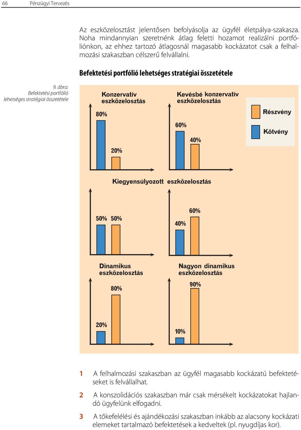 Befektetési portfólió lehetséges stratégiai összetétele 9.