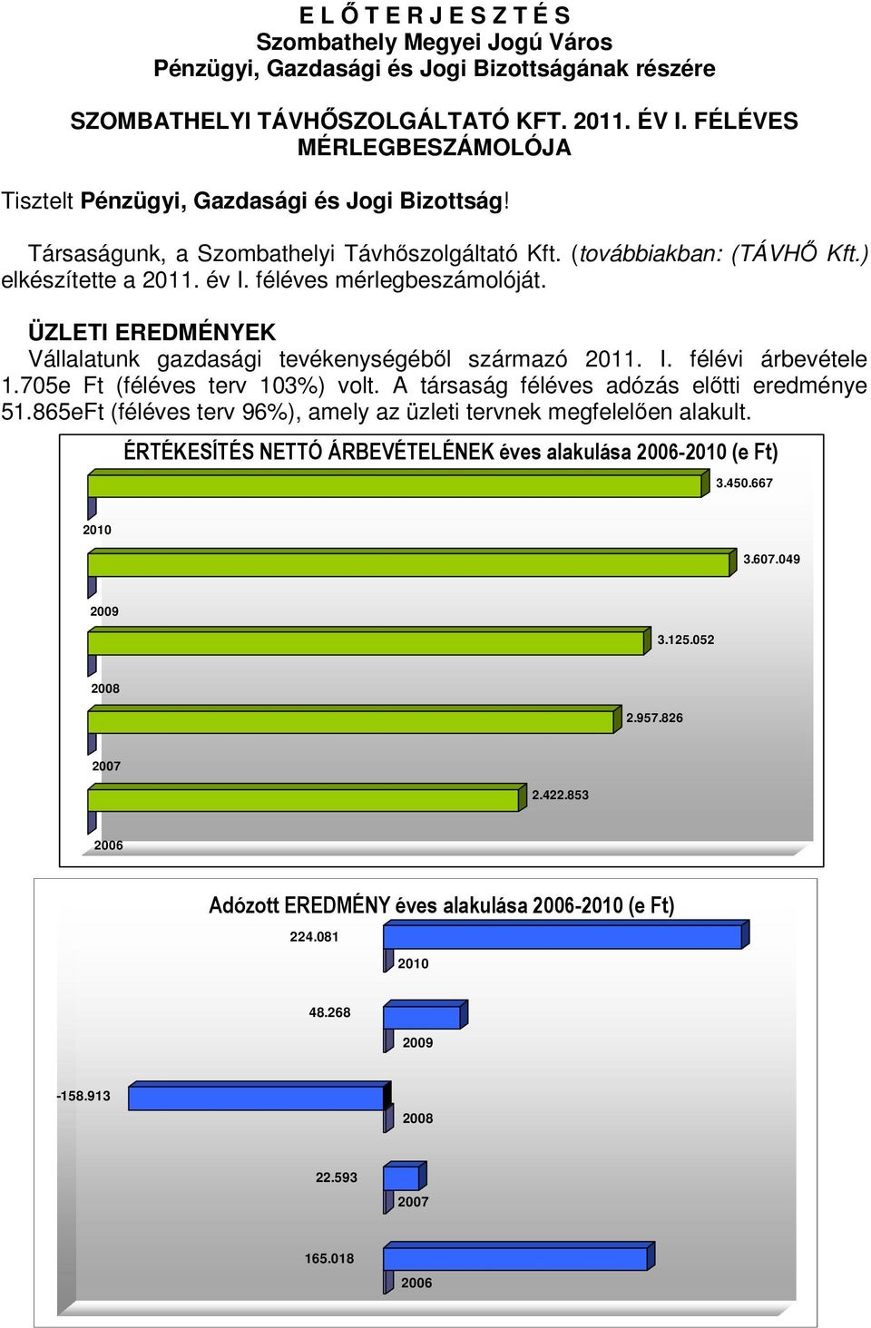 féléves mérlegbeszámolóját. ÜZLETI EREDMÉNYEK Vállalatunk gazdasági tevékenységéből származó 2011. I. félévi árbevétele 1.705e Ft (féléves terv 103%) volt.