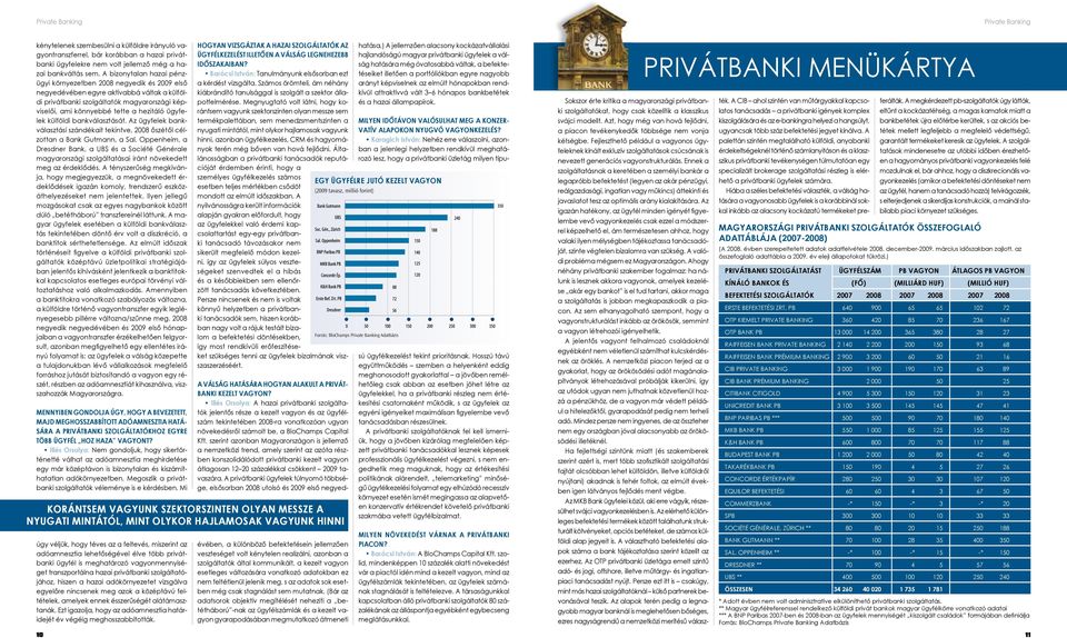 ügyfelek külföldi bankválasztását. Az ügyfelek bankválasztási szándékait tekintve, 2008 őszétől célzottan a Bank gutmann, a Sal.