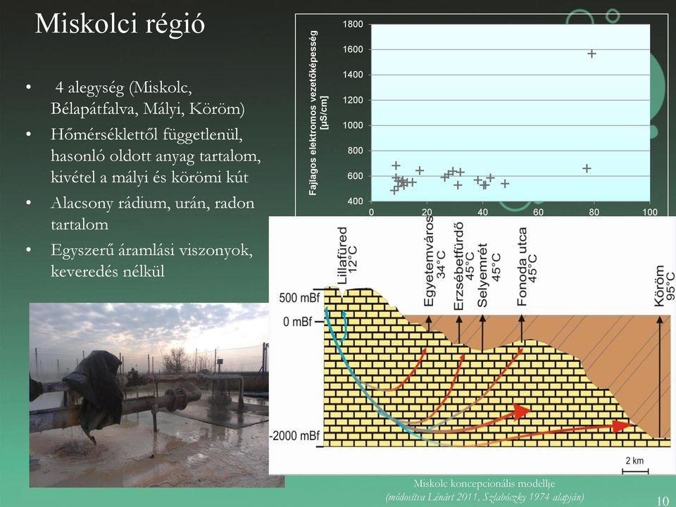 tartalom Egyszerű áramlási viszonyok, keveredés nélkül 300 250 200 150 100 50 0 1400 1200 1000 800 600 400 0 20 40 60 80 100 Hőmérséklet [ C] 18 16