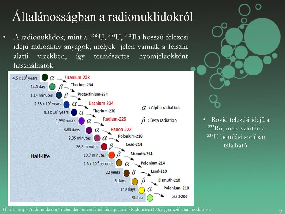 nyomjelzőkként használhatók Rövid felezési idejű a 222 Rn, mely szintén a 238 U bomlási sorában