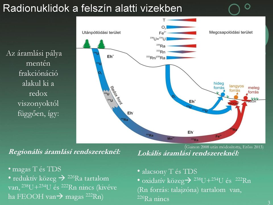 és 222 Rn nincs (kivéve ha FEOOH van magas 222 Rn) (Gainon 2008 után módosította, Erőss 2013) Lokális áramlási