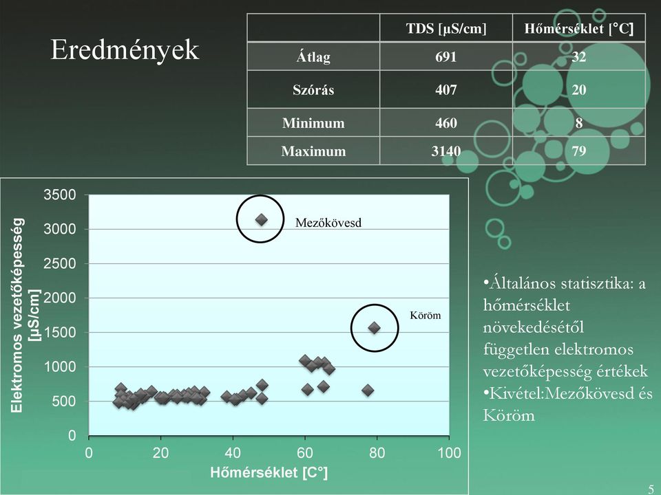 1000 500 0 Köröm 0 20 40 60 80 100 Hőmérséklet [C ] Általános statisztika: a