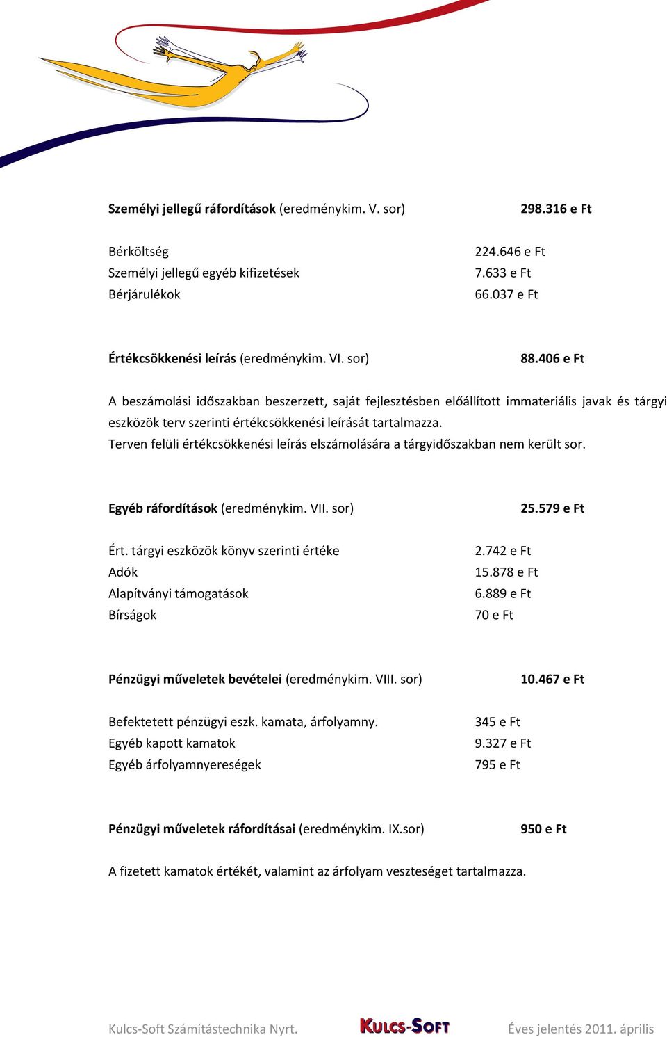 Terven felüli értékcsökkenési leírás elszámolására a tárgyidőszakban nem került sor. Egyéb ráfordítások (eredménykim. VII. sor) 25.579 e Ft Ért.