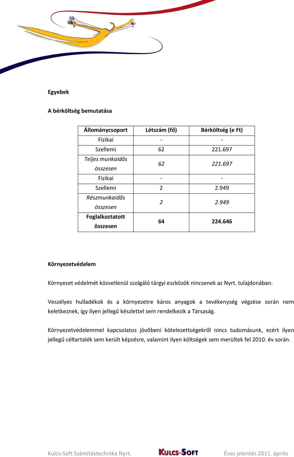 tulajdonában. Veszélyes hulladékok és a környezetre káros anyagok a tevékenység végzése során nem keletkeznek, így ilyen jellegű készlettel sem rendelkezik a Társaság.