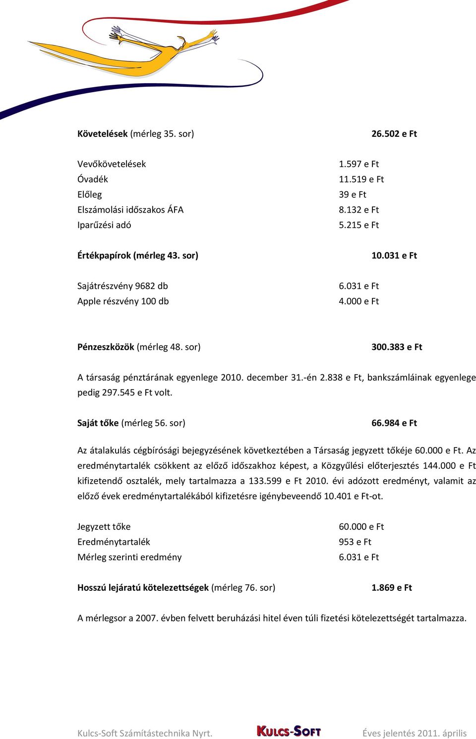 838 e Ft, bankszámláinak egyenlege pedig 297.545 e Ft volt. Saját tőke (mérleg 56. sor) 66.984 e Ft Az átalakulás cégbírósági bejegyzésének következtében a Társaság jegyzett tőkéje 60.000 e Ft.