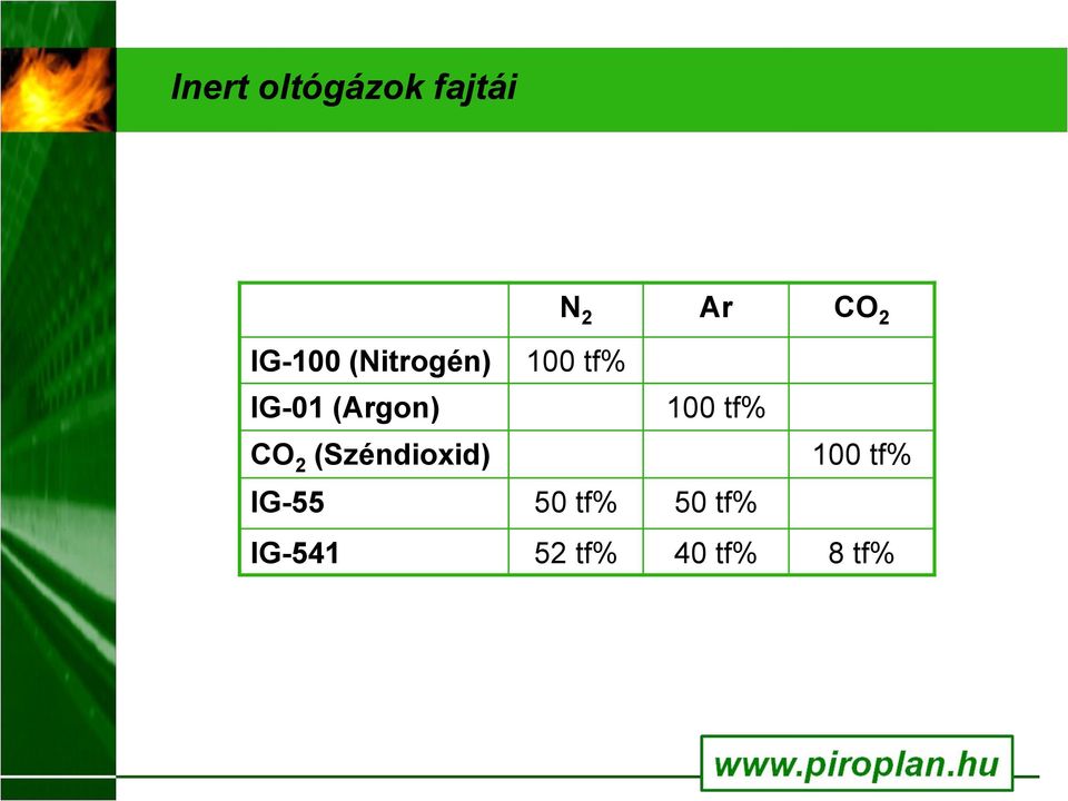 (Argon) 100 tf% CO 2 (Széndioxid) 100