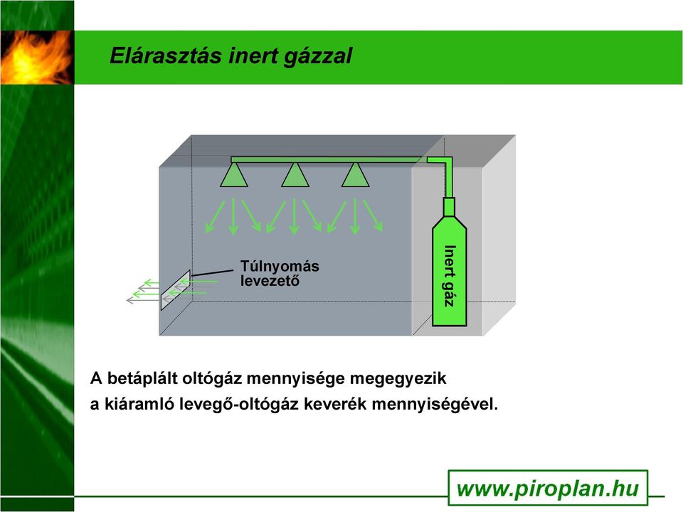 oltógáz mennyisége megegyezik a