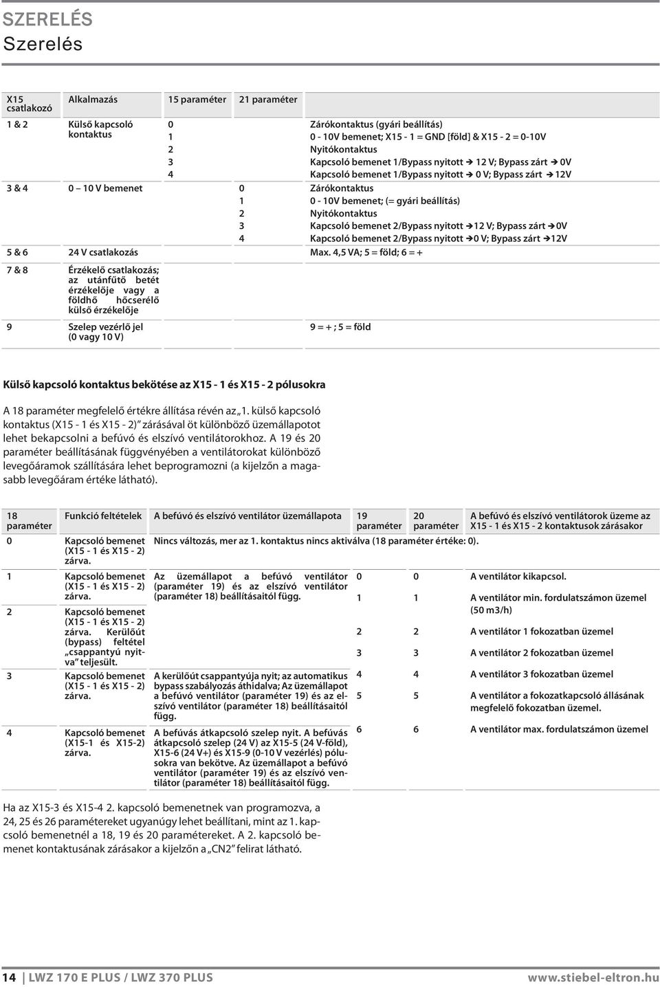 beállítás) 0-10V bemenet; X15-1 = GND [föld] & X15-2 = 0-10V Nyitókontaktus Kapcsoló bemenet 1/Bypass nyitott 12 V; Bypass zárt 0V Kapcsoló bemenet 1/Bypass nyitott 0 V; Bypass zárt 12V Zárókontaktus