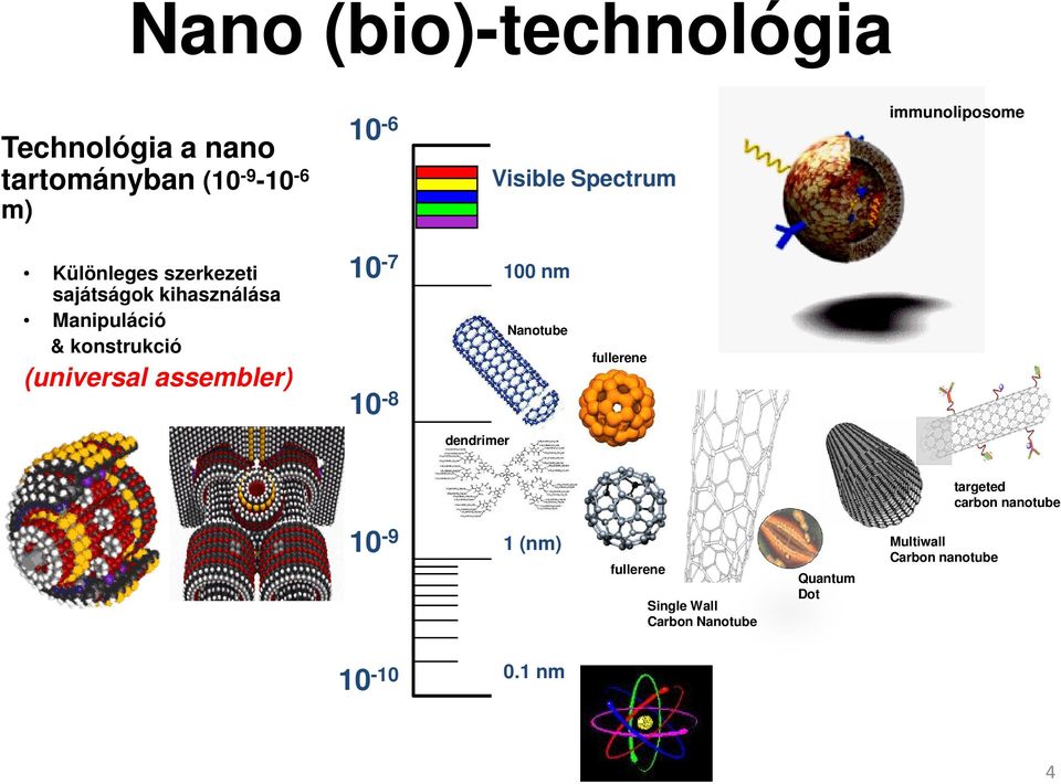 (universal assembler) 10-7 10-8 100 nm Nanotube fullerene dendrimer targeted carbon nanotube