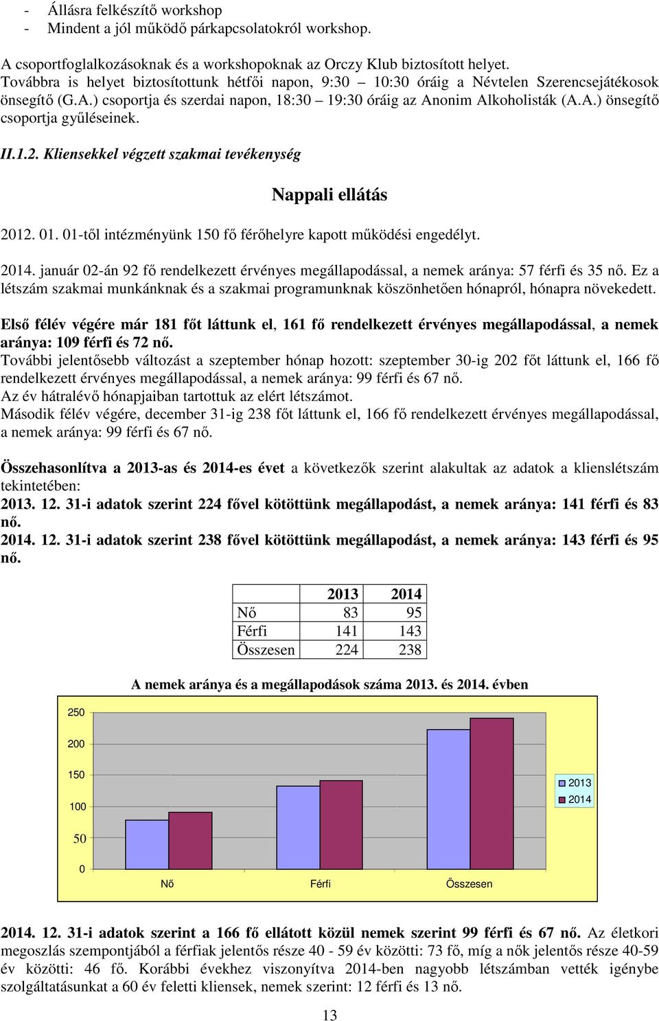 II.1.2. Kliensekkel végzett szakmai tevékenység Nappali ellátás 2012. 01. 01-től intézményünk 150 fő férőhelyre kapott működési engedélyt. 2014.