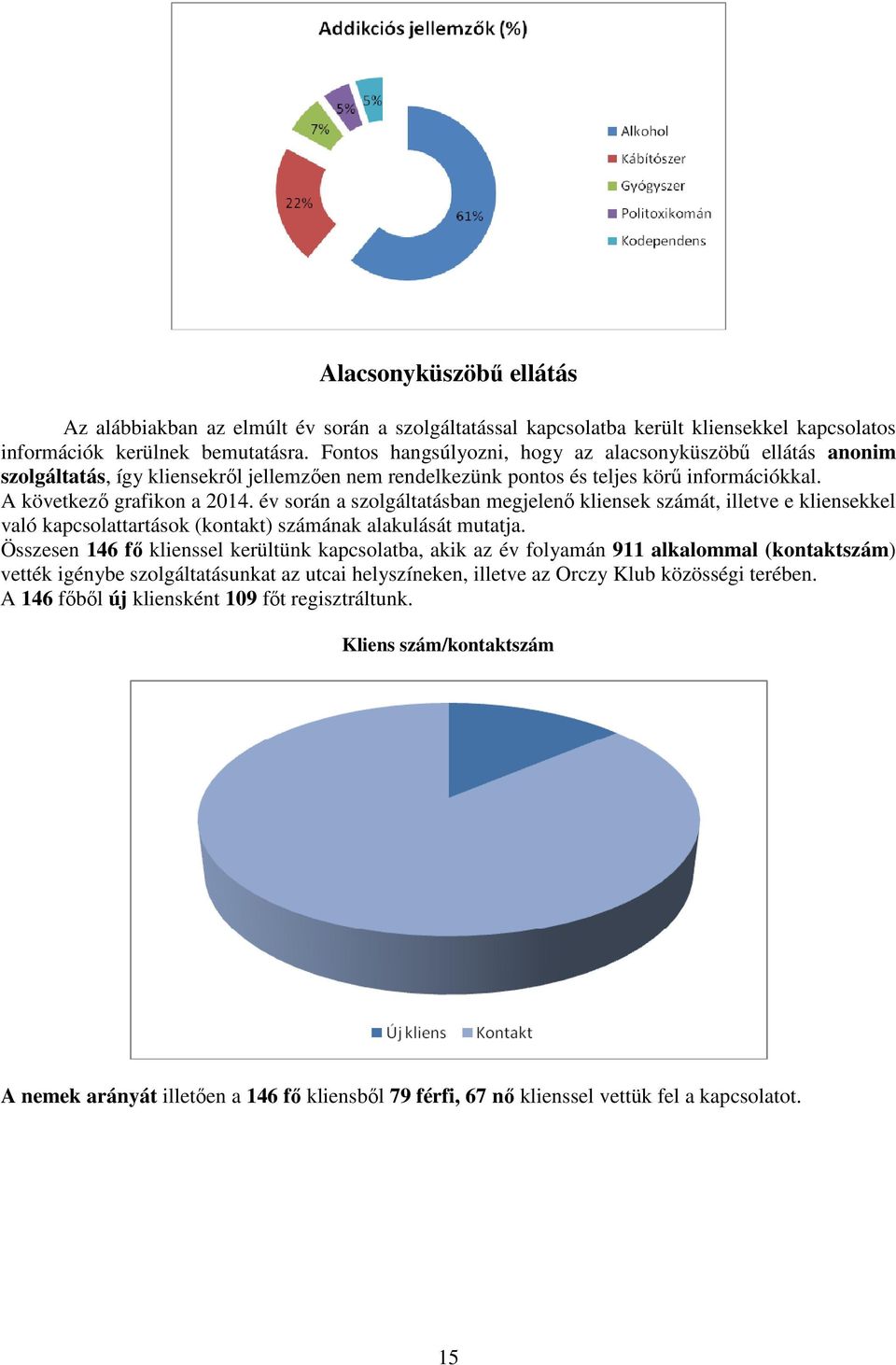 év során a szolgáltatásban megjelenő kliensek számát, illetve e kliensekkel való kapcsolattartások (kontakt) számának alakulását mutatja.