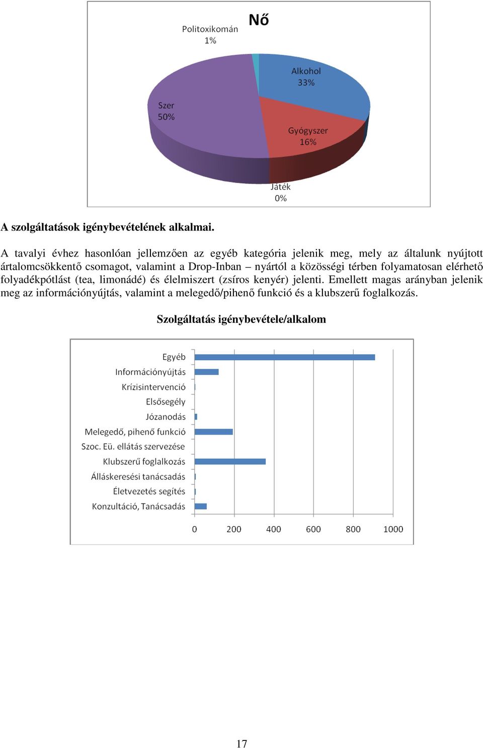 csomagot, valamint a Drop-Inban nyártól a közösségi térben folyamatosan elérhető folyadékpótlást (tea, limonádé) és