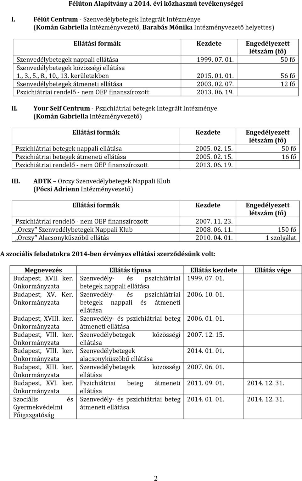 nappali ellátása 1999. 07. 01. 50 fő Szenvedélybetegek közösségi ellátása 1., 3., 5., 8., 10., 13. kerületekben 2015. 01. 01. 56 fő Szenvedélybetegek átmeneti ellátása 2003. 02. 07. 12 fő Pszichiátriai rendelő - nem OEP finanszírozott 2013.