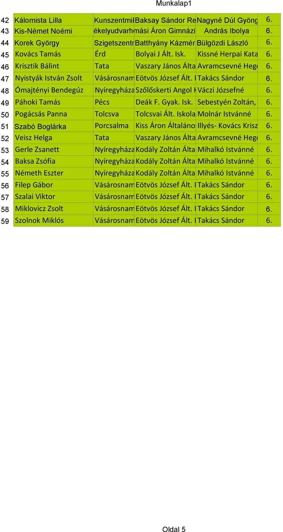 46 Krisztik Bálint Tata Vaszary János Általános Avramcsevné Iskola Hegedűs 6. Ildikó 47 Nyistyák István Zsolt Vásárosnamény Eötvös József Ált. Isk. Takács Sándor 6.