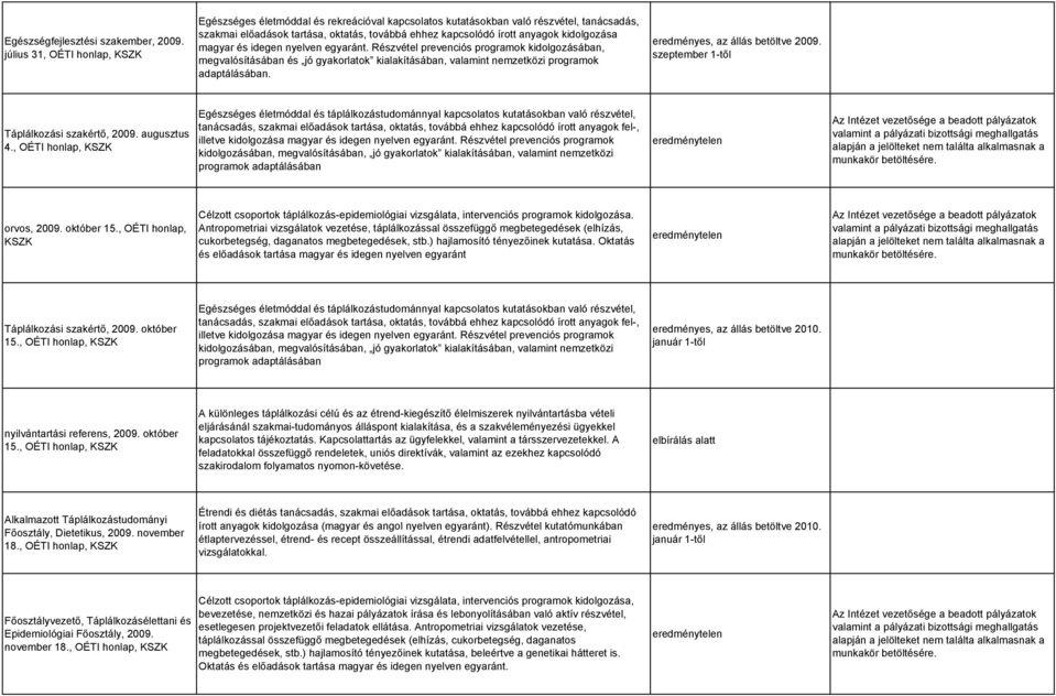 idegen nyelven egyaránt. Részvétel prevenciós programok kidolgozásában, megvalósításában és jó gyakorlatok kialakításában, valamint nemzetközi programok adaptálásában.