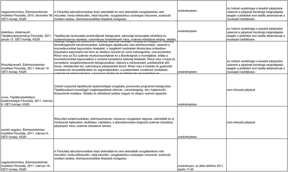 ok dietetikus, Alkalmazott Táplálkozástudományi Főosztály, 2011. január 13. főosztályvezető, Élelmiszerkémiai- Analitikai Főosztály, 2011. február 14.