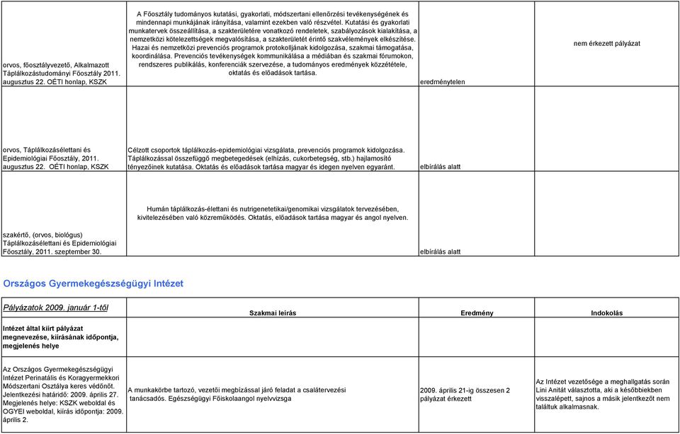 Kutatási és gyakorlati munkatervek összeállítása, a szakterületére vonatkozó rendeletek, szabályozások kialakítása, a nemzetközi kötelezettségek megvalósítása, a szakterületét érintő szakvélemények