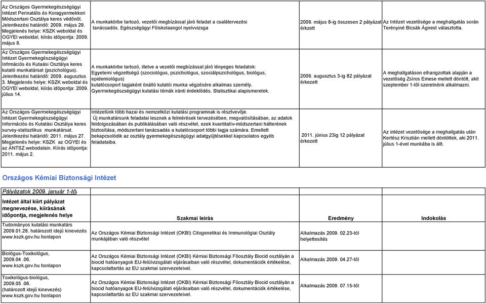 Egészségügyi Főiskolaangol nyelvvizsga 2009. május 8-ig összesen 2 pályázat érkzett Az Intézet vezetősége a meghallgatás során Terényiné Bicsák Ágnest választotta.