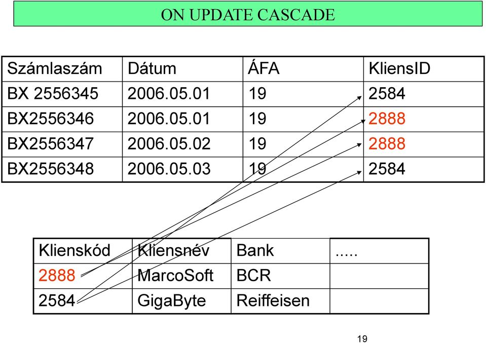 05.02 19 2888 BX2556348 2006.05.03 19 2584 Klienskód Kliensnév Bank.