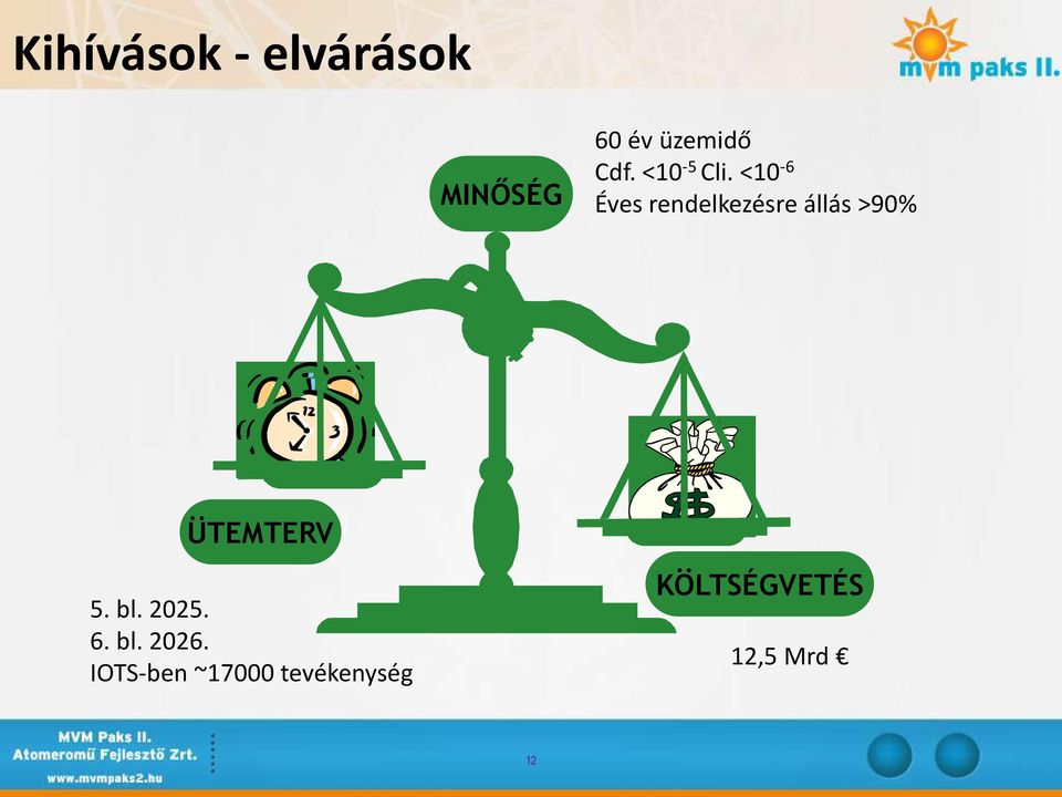 <10-6 Éves rendelkezésre állás >90% ÜTEMTERV