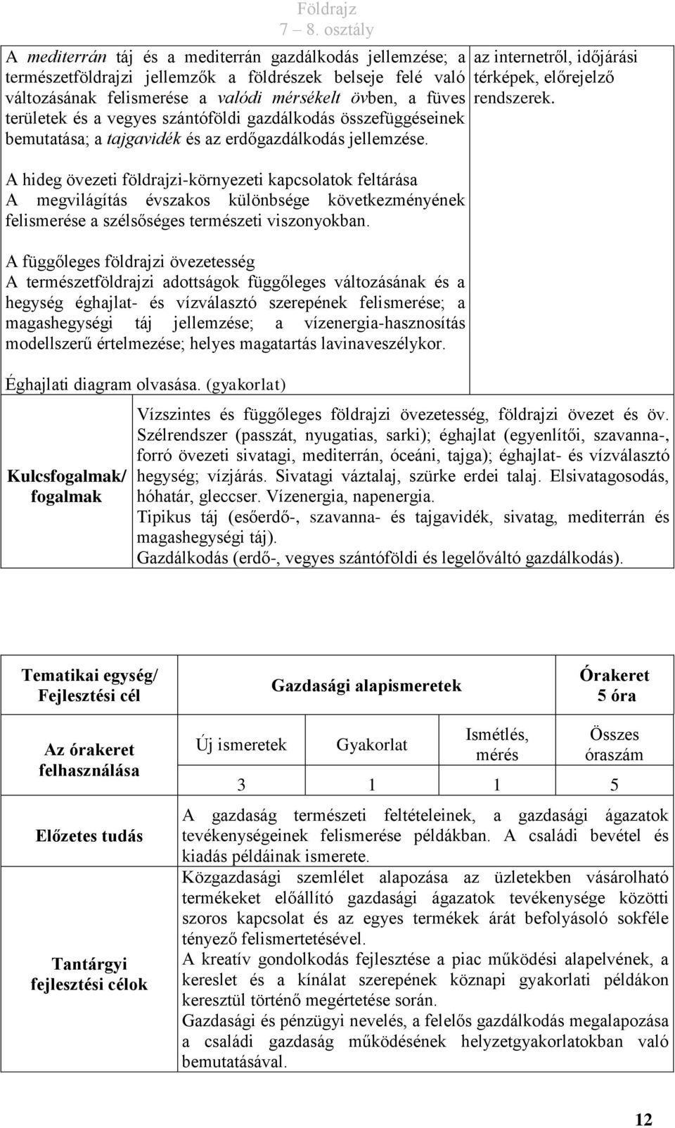 A hideg övezeti földrajzi-környezeti kapcsolatok feltárása A megvilágítás évszakos különbsége következményének felismerése a szélsőséges természeti viszonyokban.