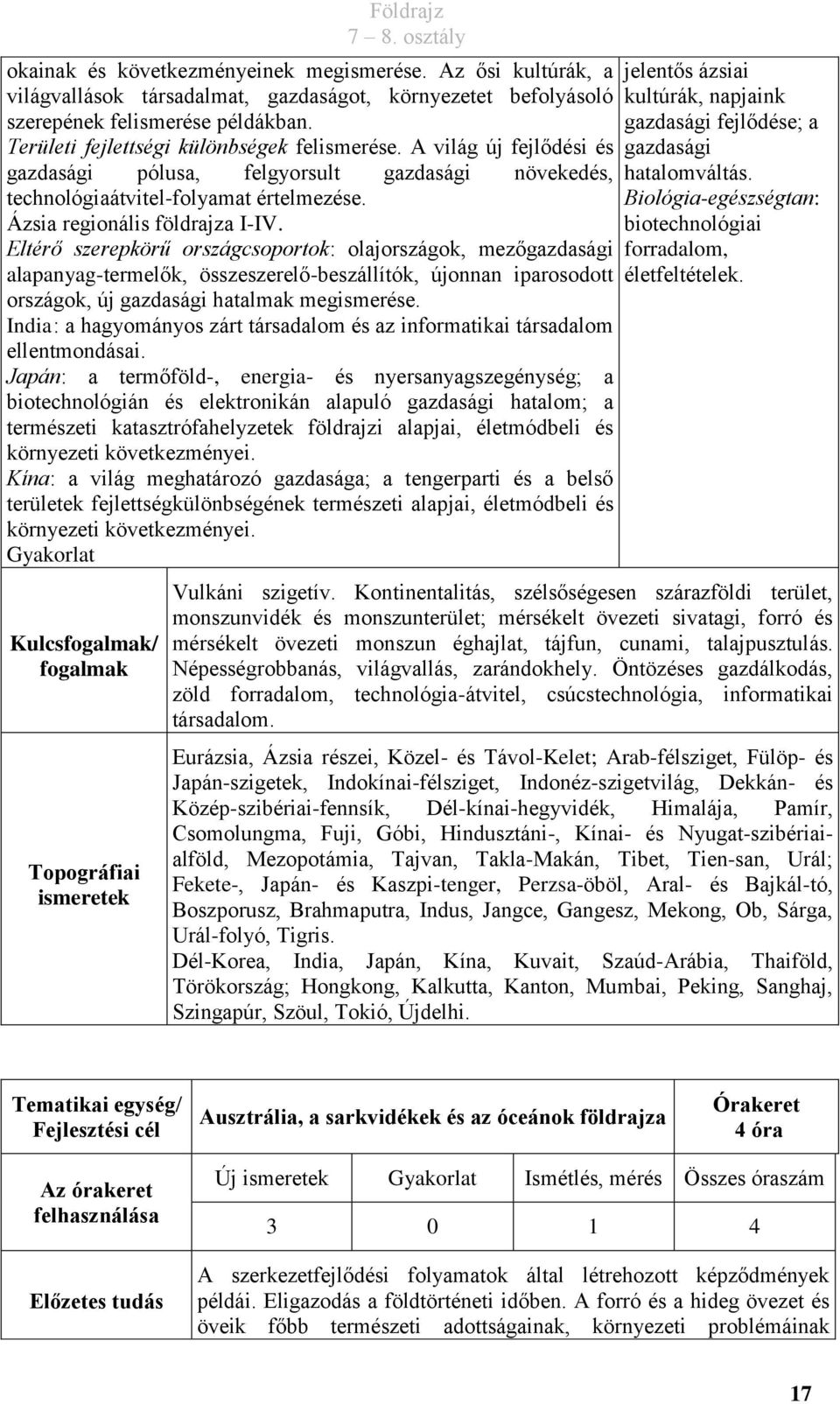 Eltérő szerepkörű országcsoportok: olajországok, mezőgazdasági alapanyag-termelők, összeszerelő-beszállítók, újonnan iparosodott országok, új gazdasági hatalmak megismerése.