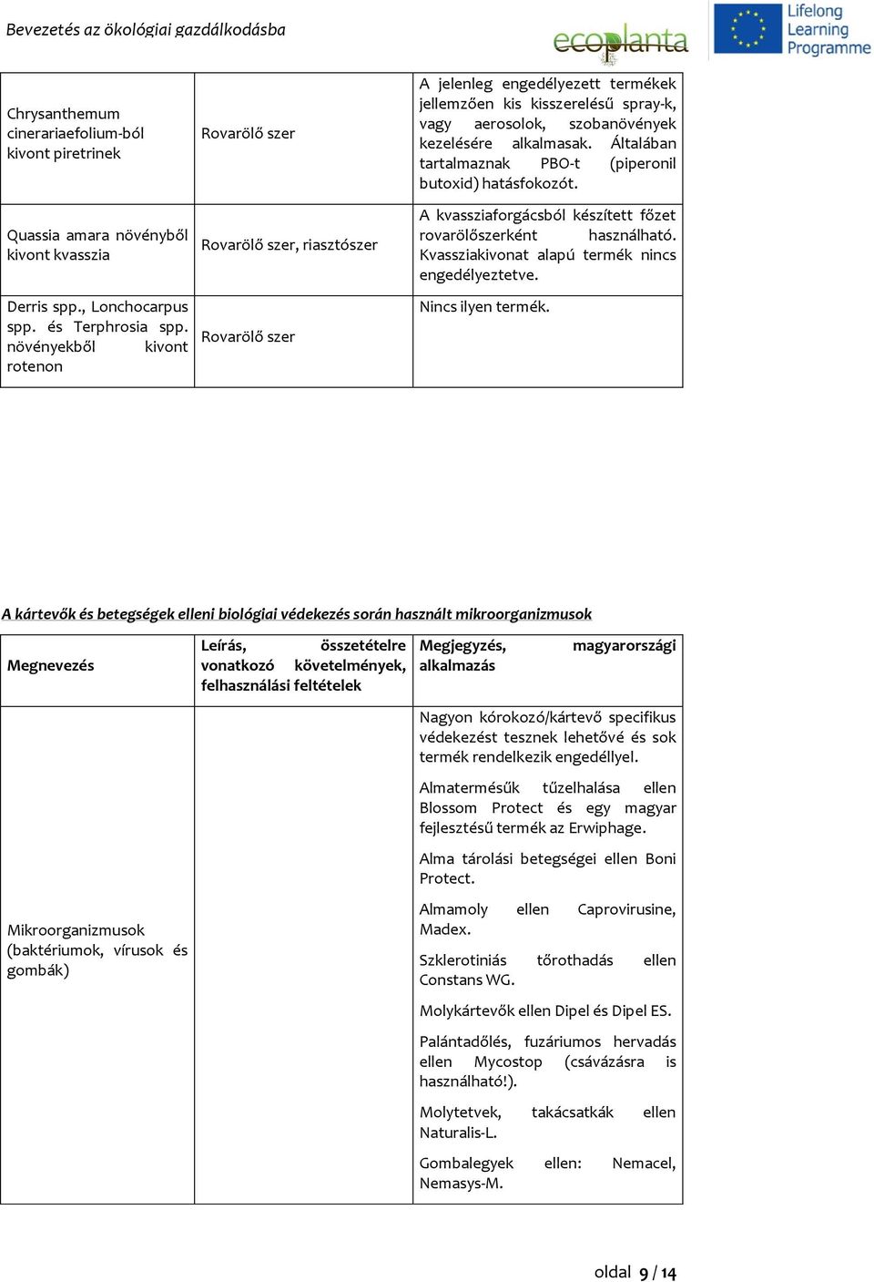 alkalmasak. Általában tartalmaznak PBO-t (piperonil butoxid) hatásfokozót. A kvassziaforgácsból készített főzet rovarölőszerként használható. Kvassziakivonat alapú termék nincs engedélyeztetve.