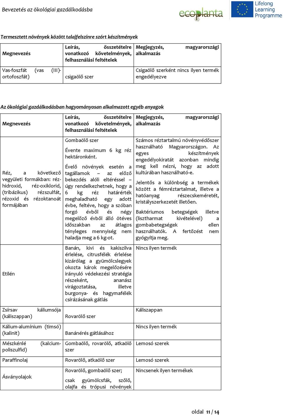 káliumsója Kálium-alumínium (timsó) (kalinit) (kalcium- Mészkénlé poliszulfid) Réz, a következő vegyületi formákban: rézhidroxid, réz-oxiklorid, (tribázikus) rézszulfát, rézoxid és rézoktanoát