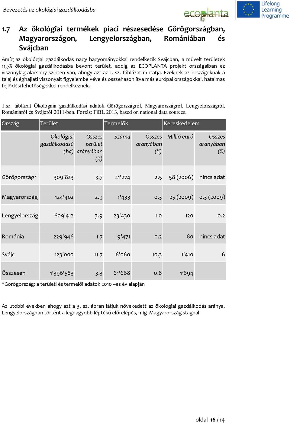 Ezeknek az országoknak a talaj és éghajlati viszonyait figyelembe véve és összehasonlítva más európai országokkal, hatalmas fejlődési lehetőségekkel rendelkeznek. 1.sz. táblázat Ökológaia gazdálkodási adatok Görögországról, Magyarországról, Lengyelországról, Romániáról és Svájcról 2011-ben.