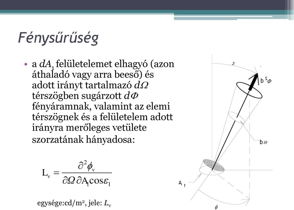 valamint az elemi térszögnek és a felületelem adott irányra merőleges