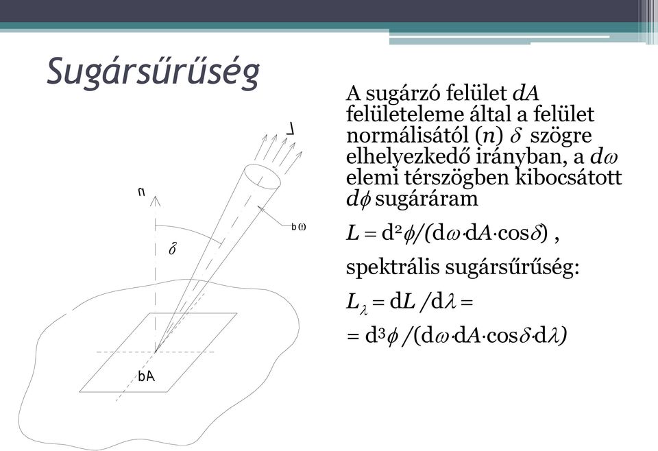 irányban, a dw elemi térszögben kibocsátott d sugáráram L = d